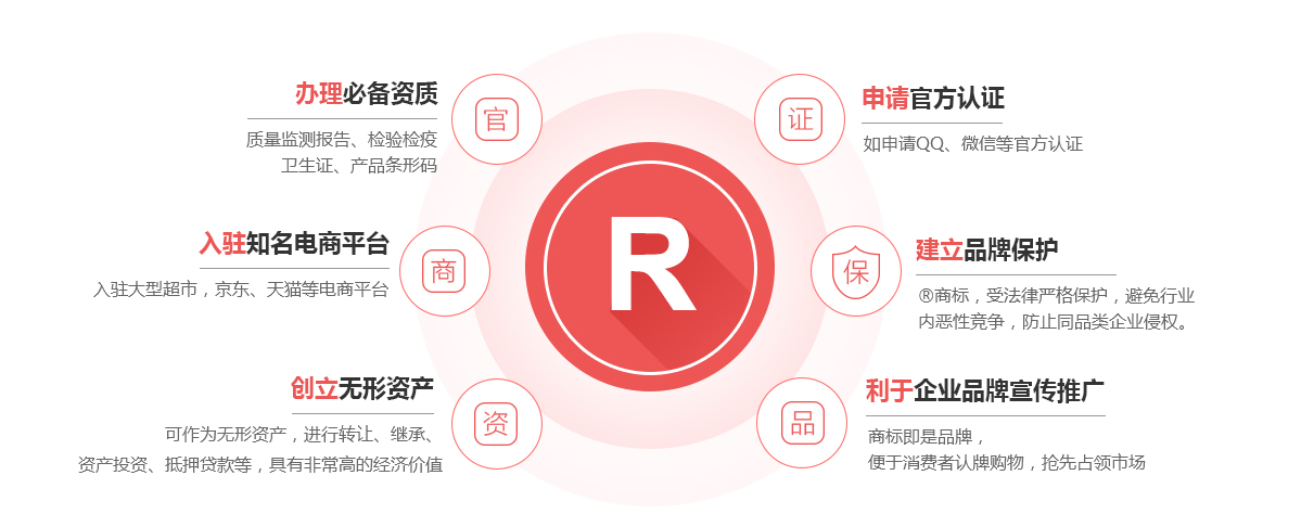 元阳商标注册的作用